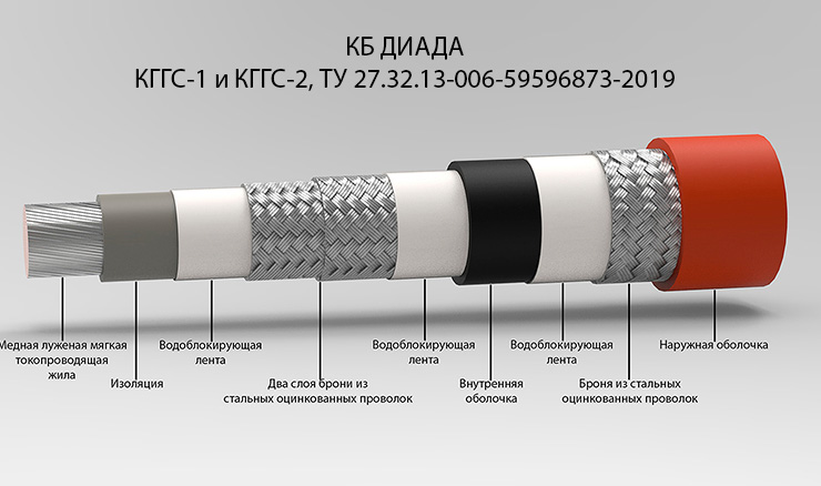 Конструкция кабеля КГГС