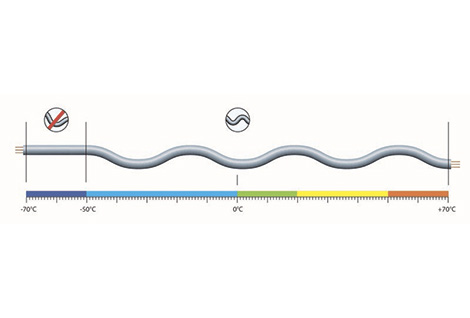 Деформационные возможности кабеля при разной температуре