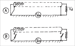 Концептуальный вид коэффициента снижения защиты (Kr) с двумя вариантами схемы измерения. В (B) измерение сравнивает напряжение, измеренное на оконечной нагрузке с подключенным экраном и без него.