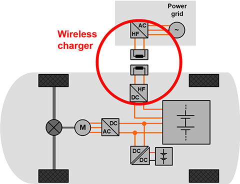 Электромобиль с подключенным беспроводным зарядным устройством